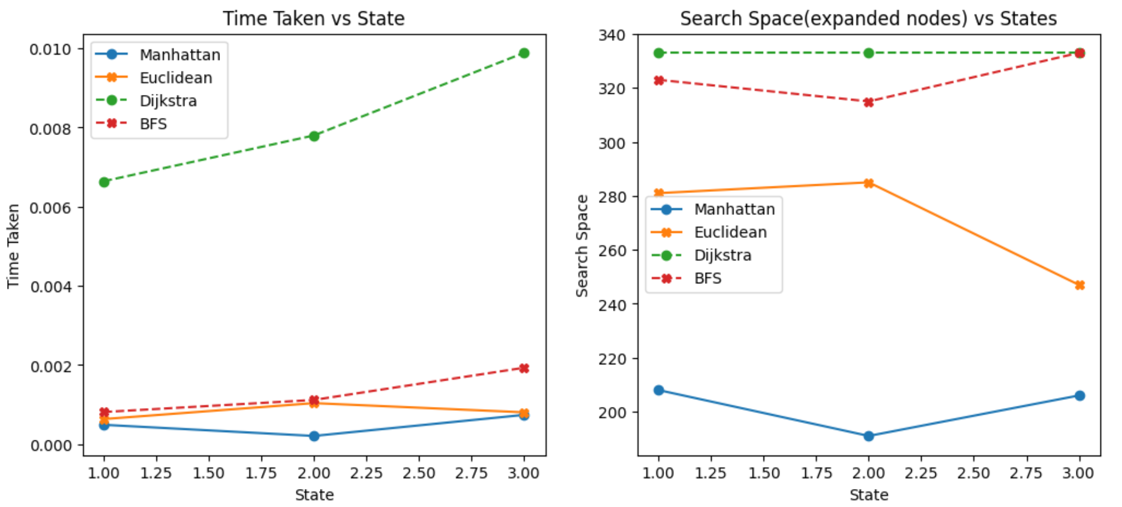 Algorithm Comparison Graph