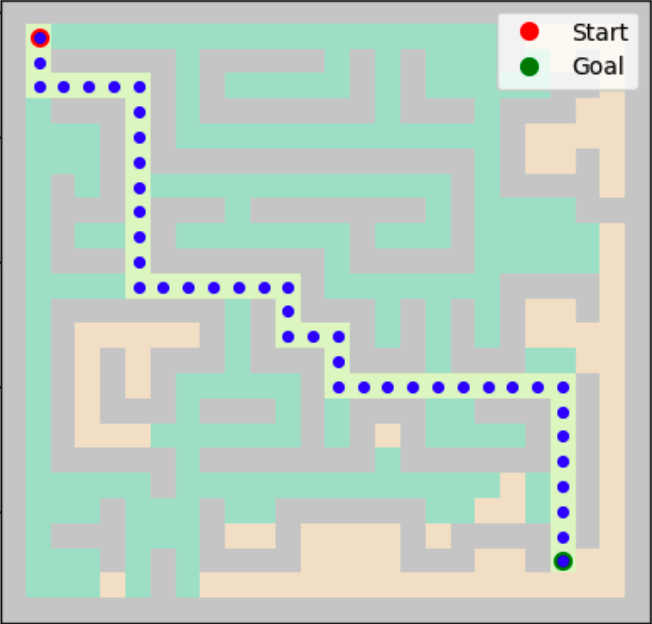 A* solution using Euclidean distance