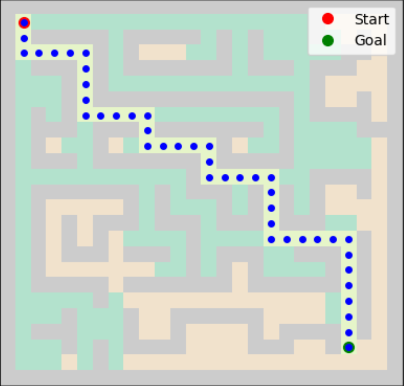 A* solution using Manhattan Distance